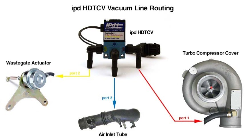 Ec turbo control mode что это