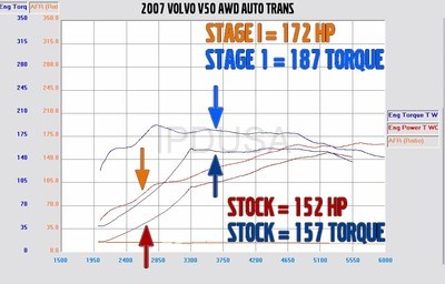 Engine ECU Flash Performance Power Upgrade Tune For Motronic 9 P1 Turbo ...